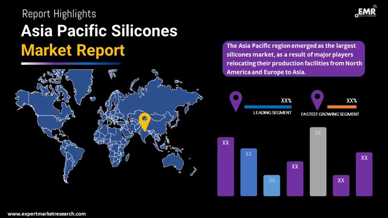 Asia Pacific Silicones Market By Region