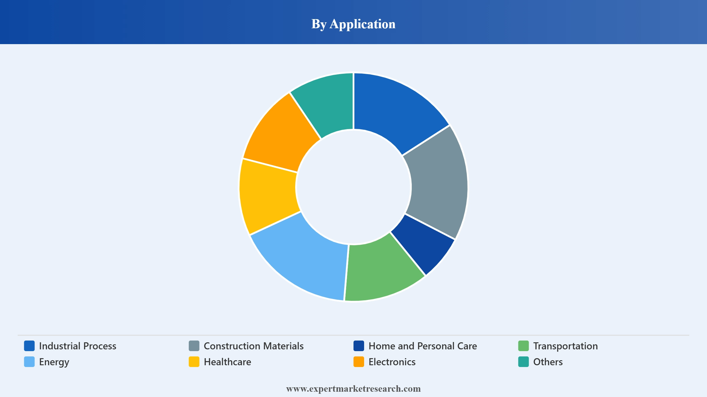 Asia Pacific Silicones Market Segment Application