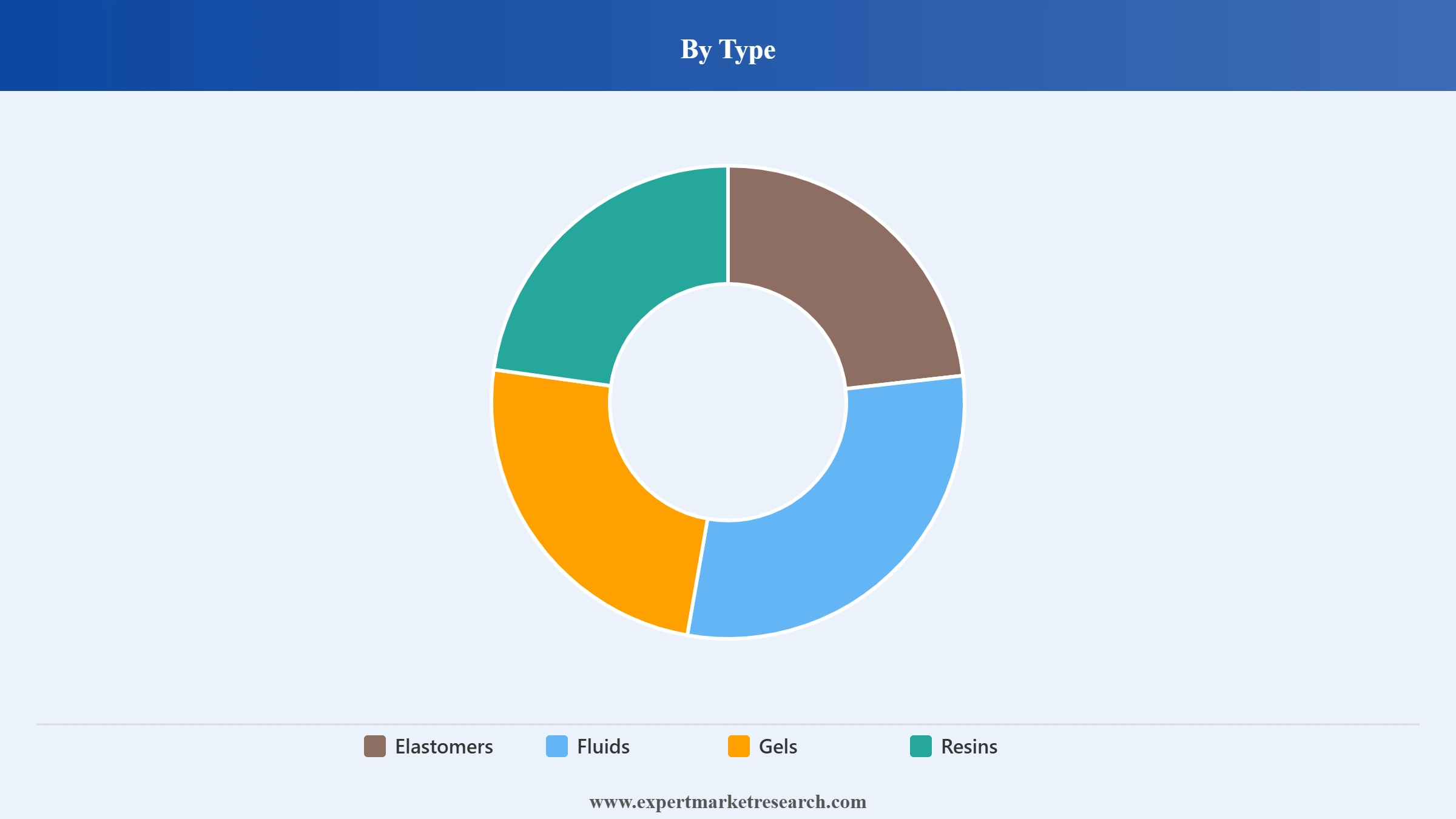 Asia Pacific Silicones Market Segment Type