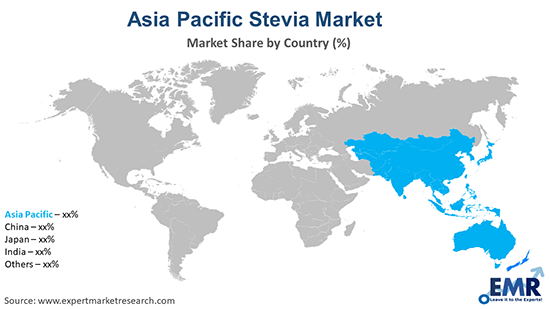 Asia Pacific Stevia Market By Region