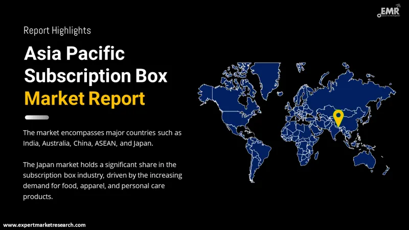 asia-pacific-subscription-box-market-by-region