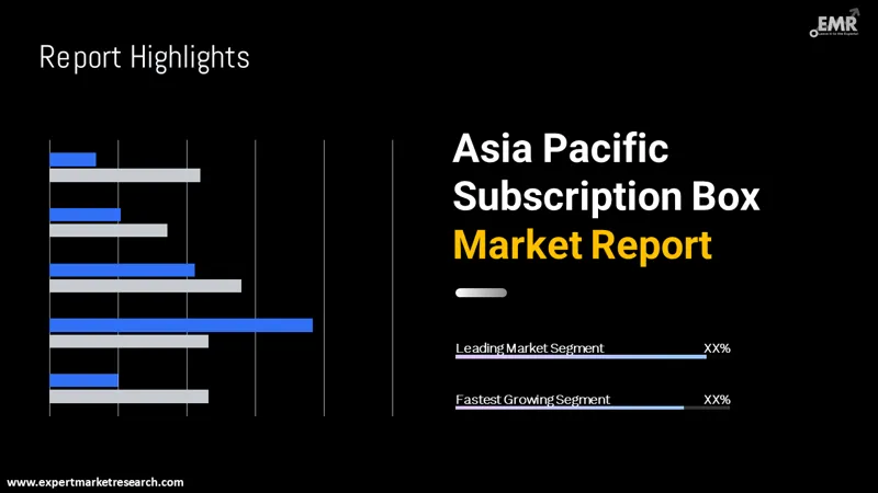 asia-pacific-subscription-box-market