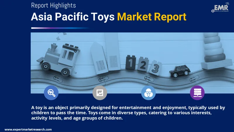 Asia Pacific Toys Market