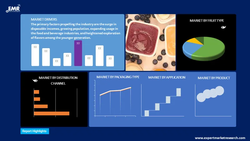 Asia Pacific Tropical Fruit Puree Market By Segments