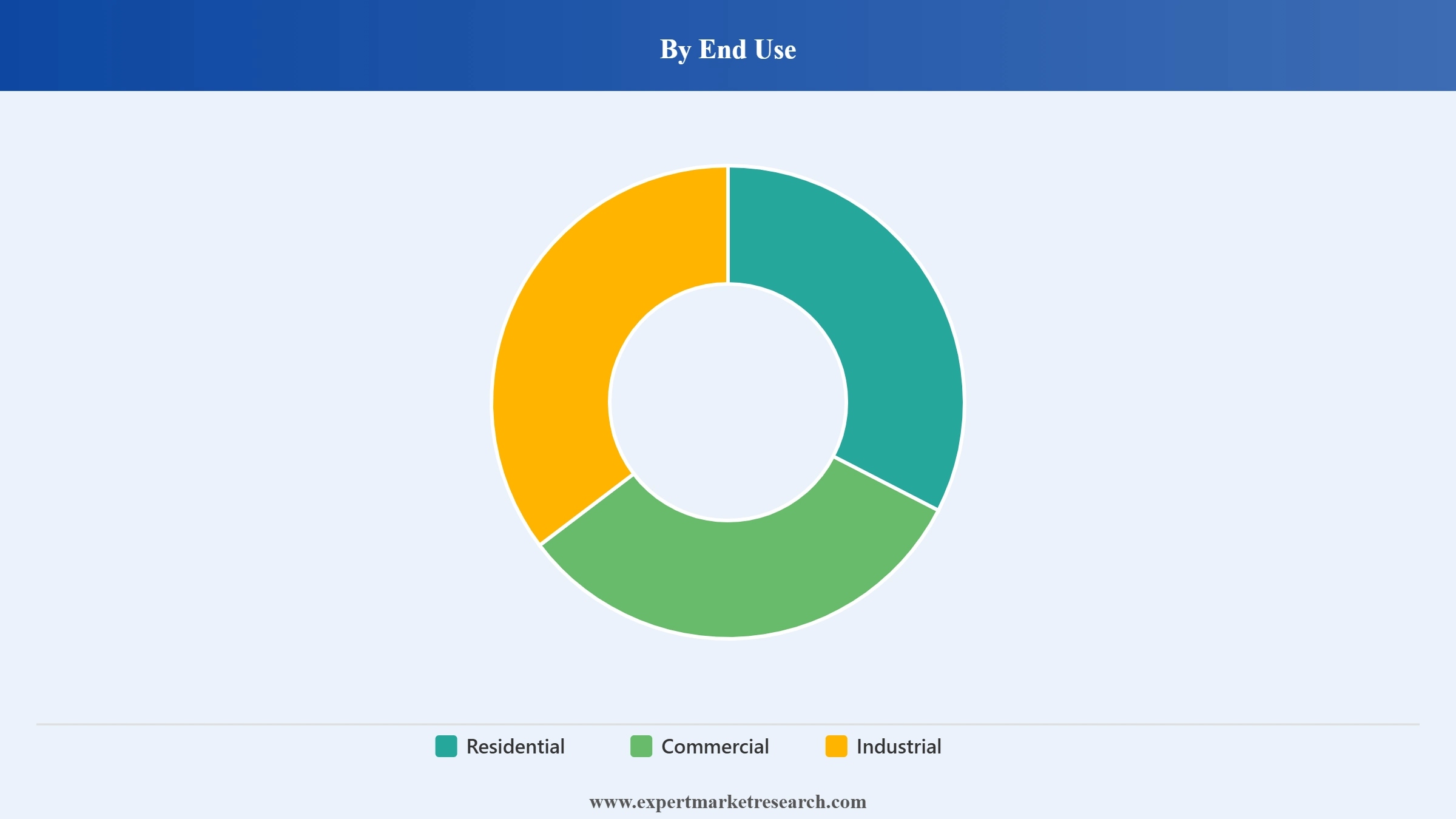 Asia Pacific UV Led Market Segment End Use