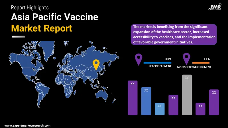 Asia Pacific Vaccine Market