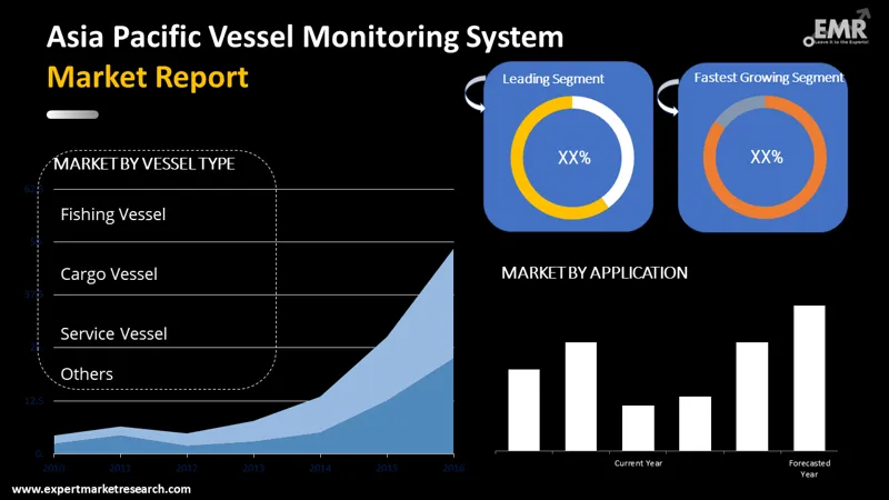 asia-pacific-vessel-monitoring-system-market-by-segments