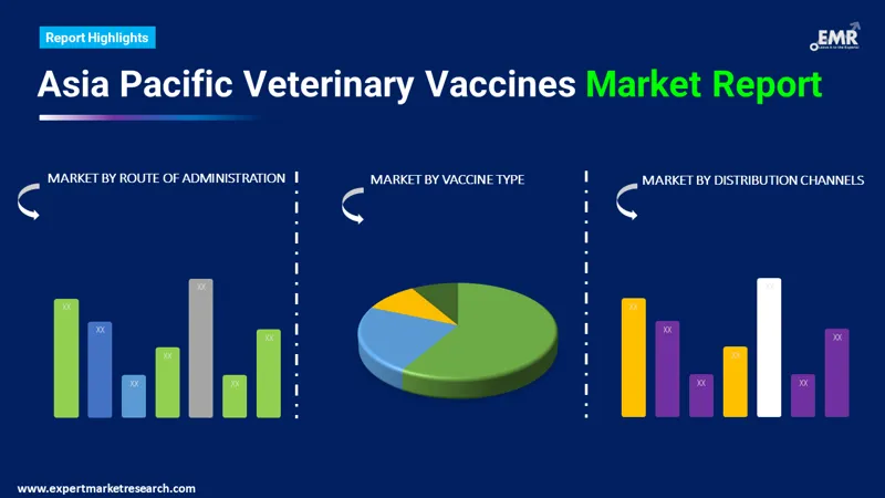 asia pacific veterinary vaccines market by segments