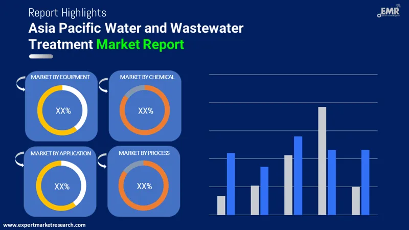 asia pacific water and wastewater treatment market by segments