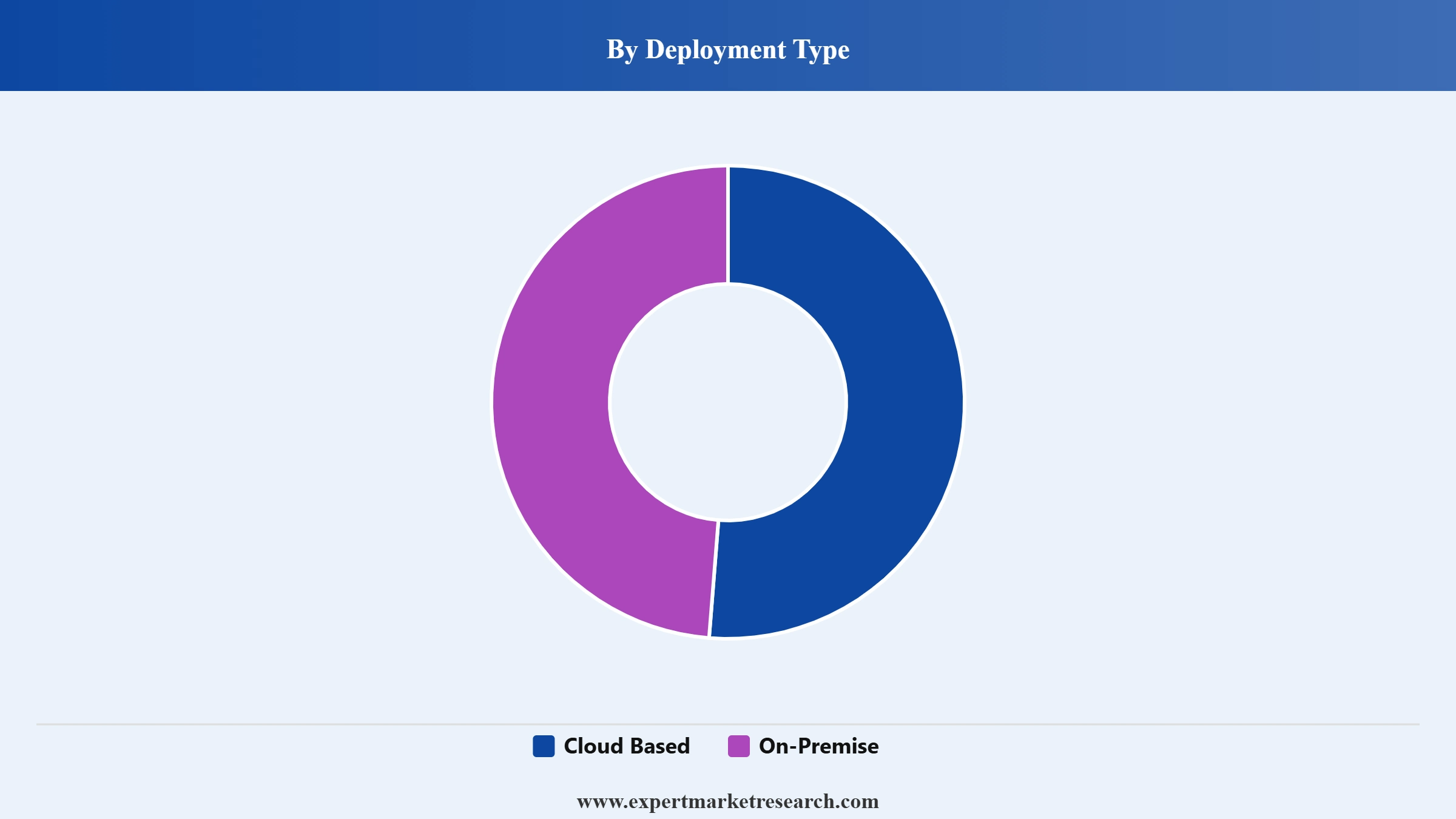 Asset Tracking Market Segment Deployment Type