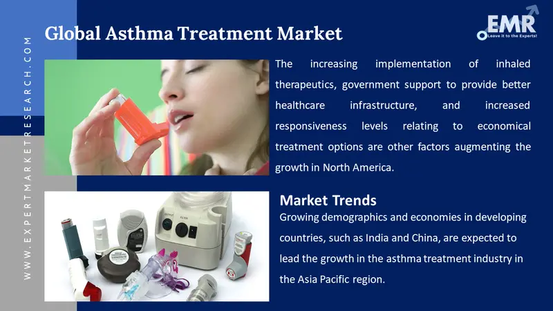 asthma treatment market