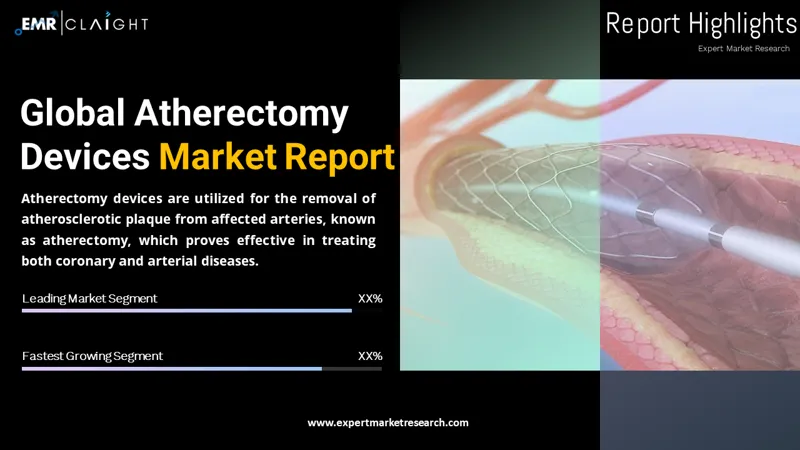 Global Atherectomy Devices Market