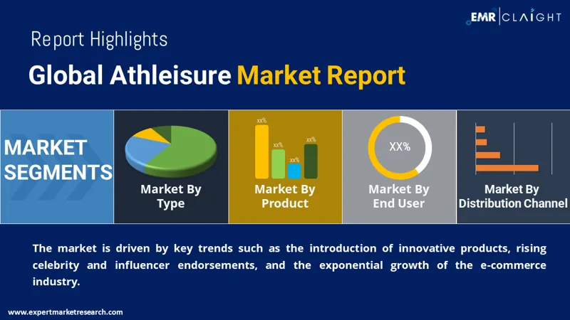 Global Athleisure Market