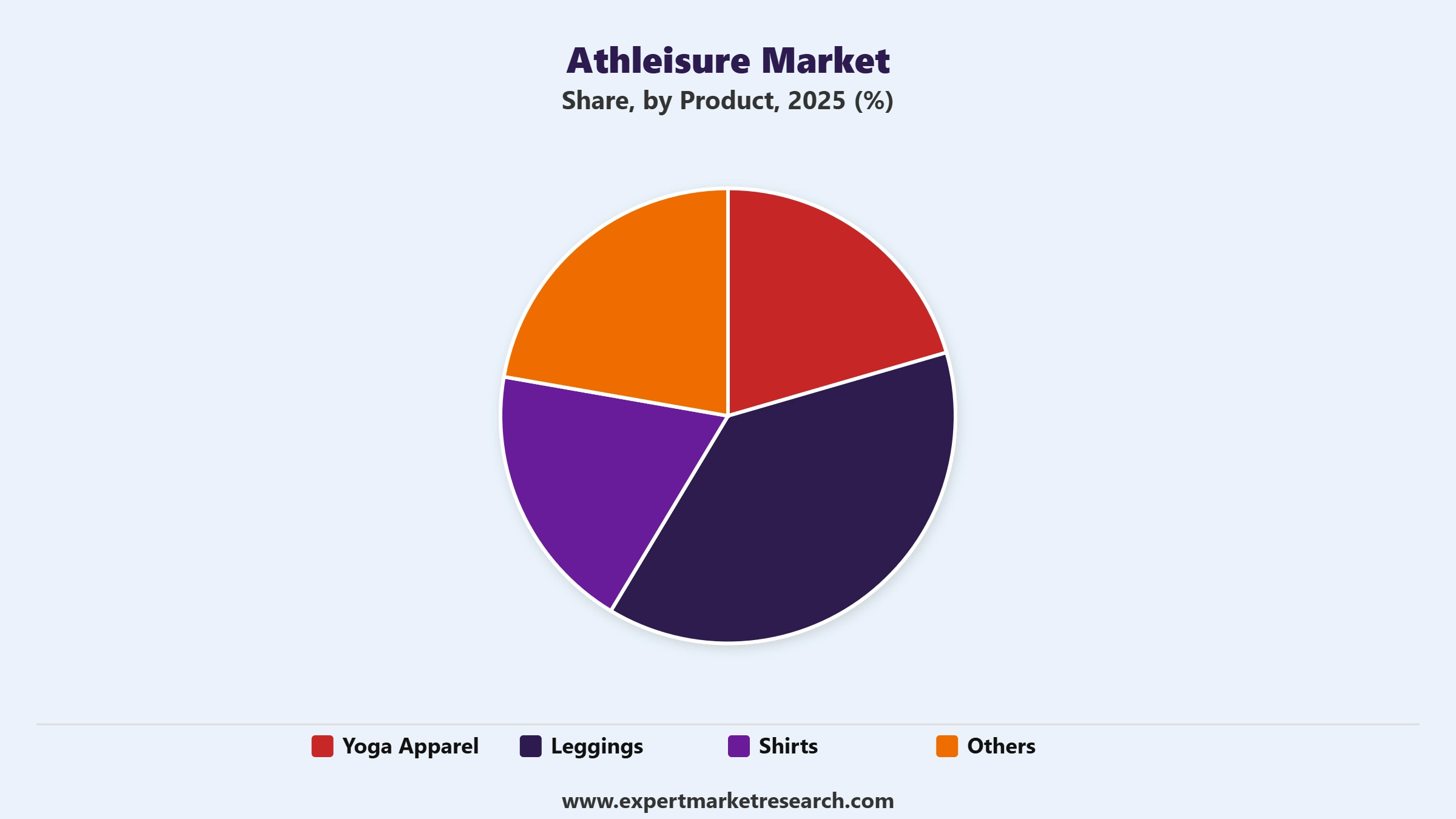 Athleisure Market Segment Product