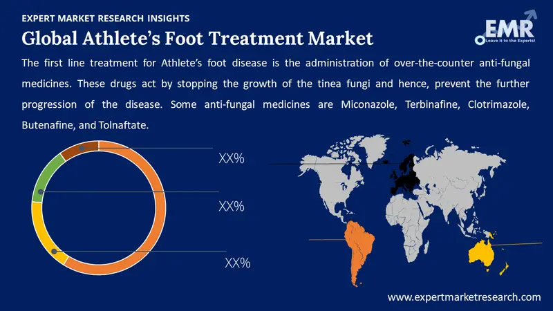 athletes foot treatment market by region