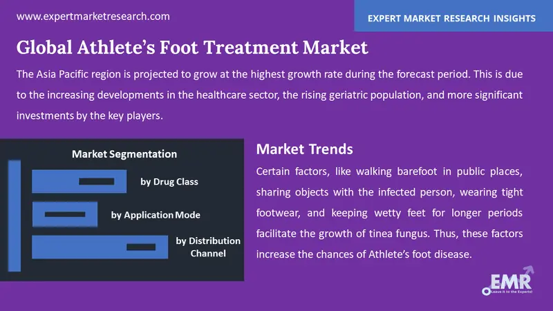 athletes foot treatment market by segments