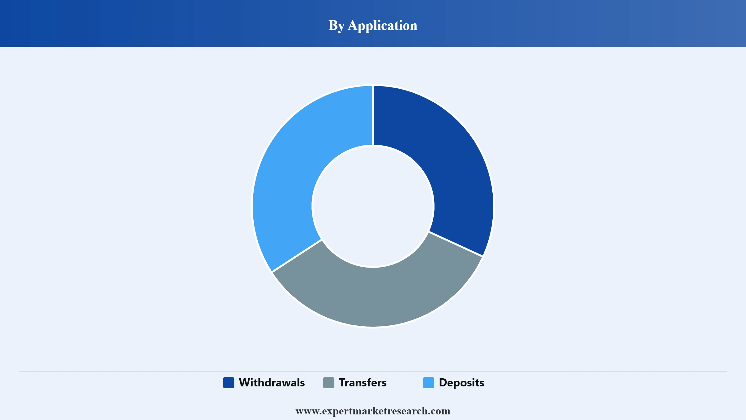 ATM Market Segment Application