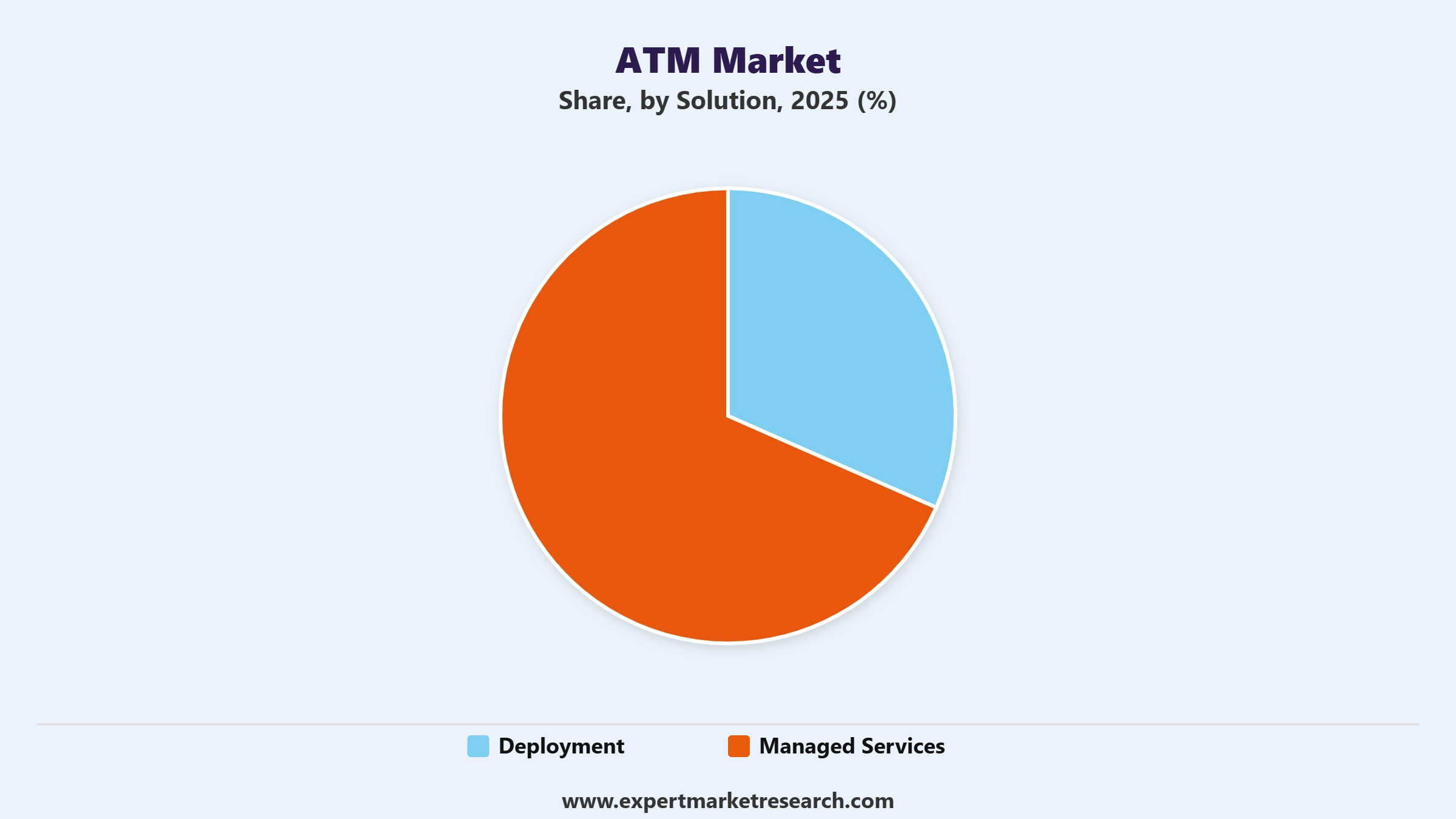 ATM Market Segment Solution