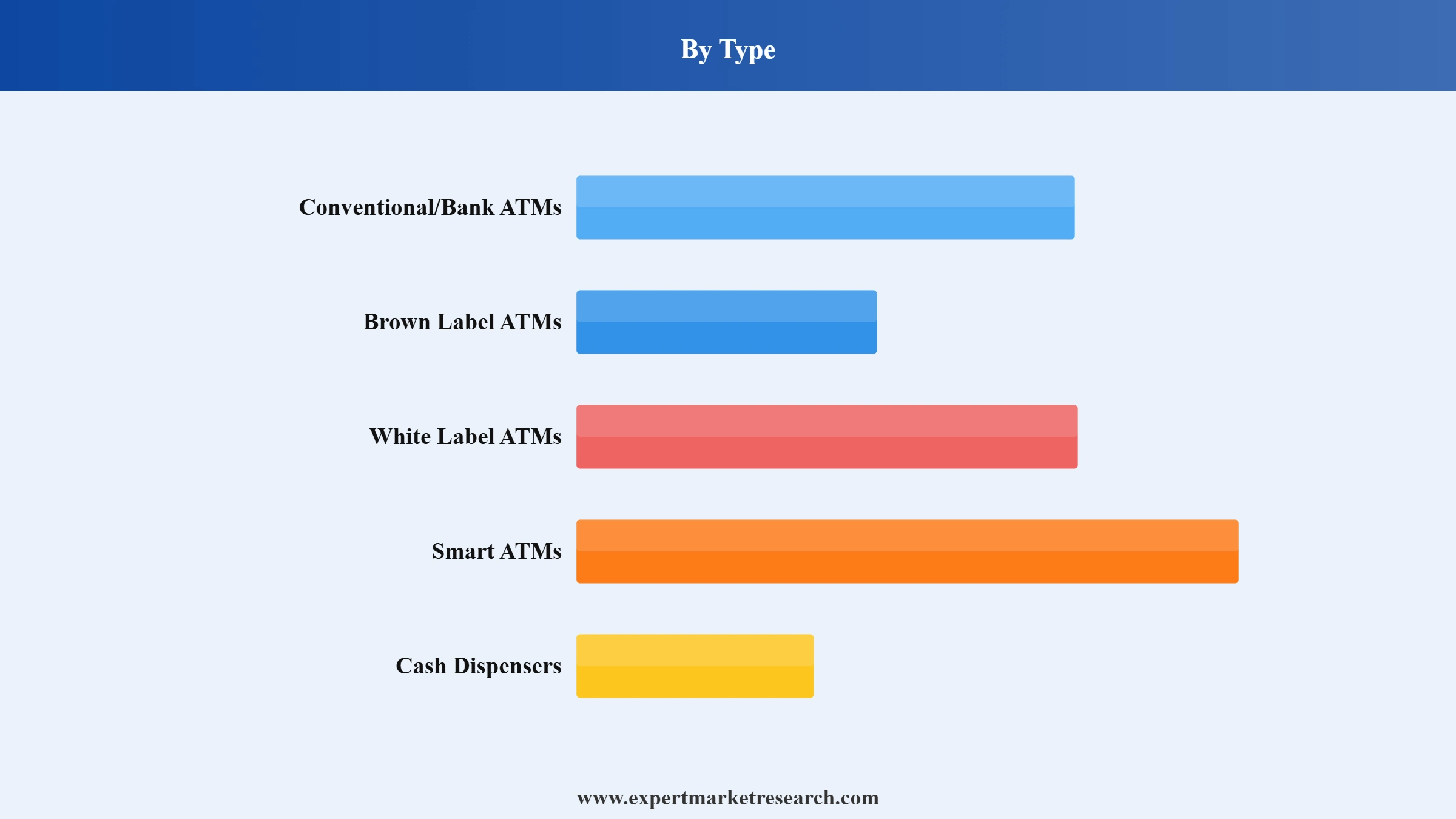 ATM Market Segment Type