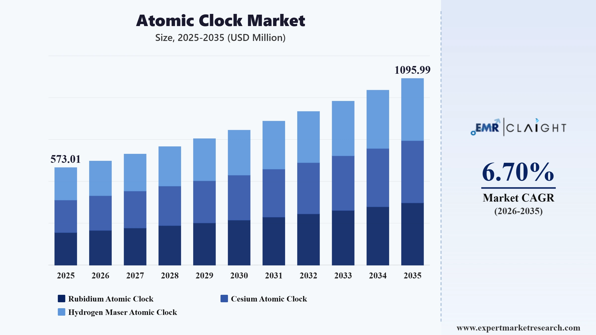 Atomic Clock Market Graph