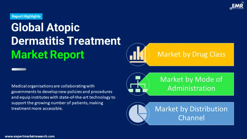 atopic-dermatitis-treatment-market-by-segments