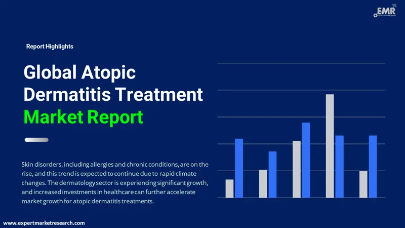 atopic-dermatitis-treatment-market