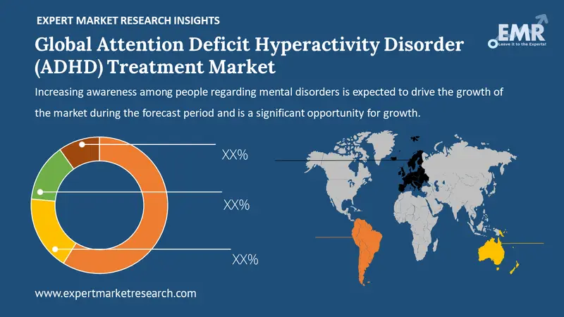 attention deficit hyperactivity disorder treatment market by region