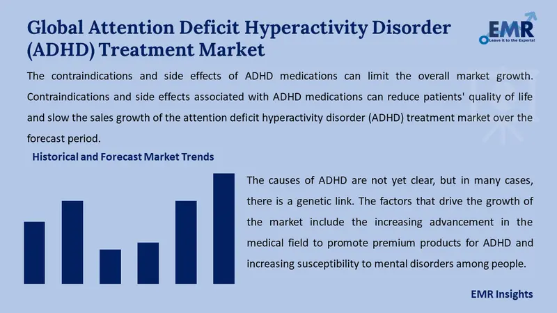 attention deficit hyperactivity disorder treatment market