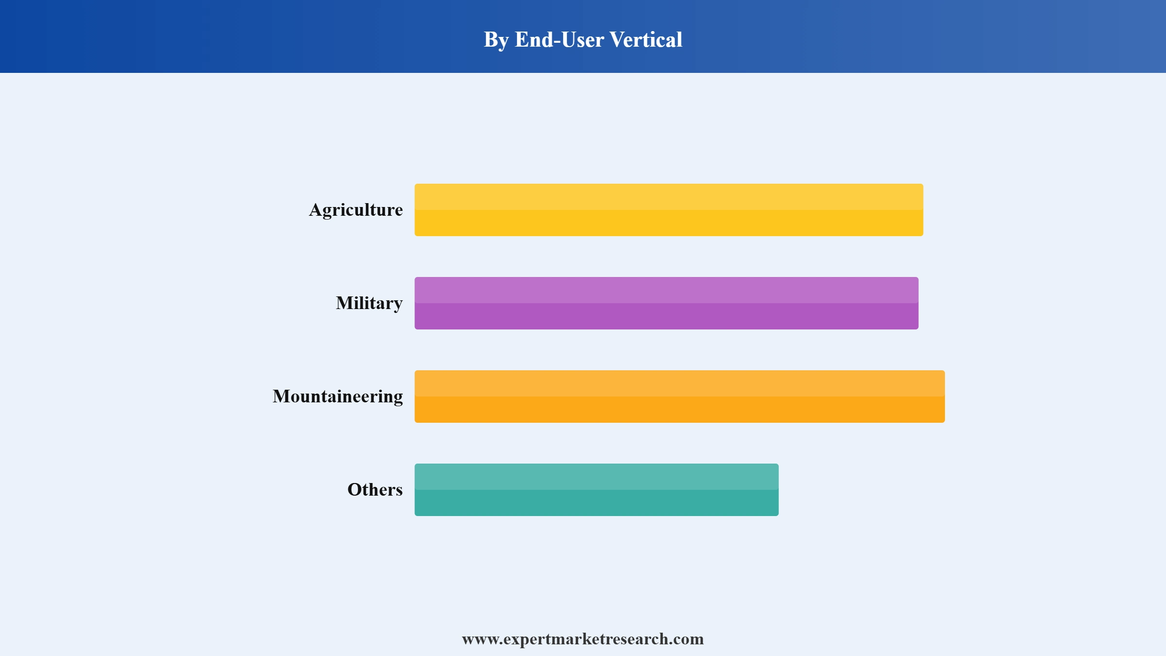 ATV and UTV Market Segment End User Vertical