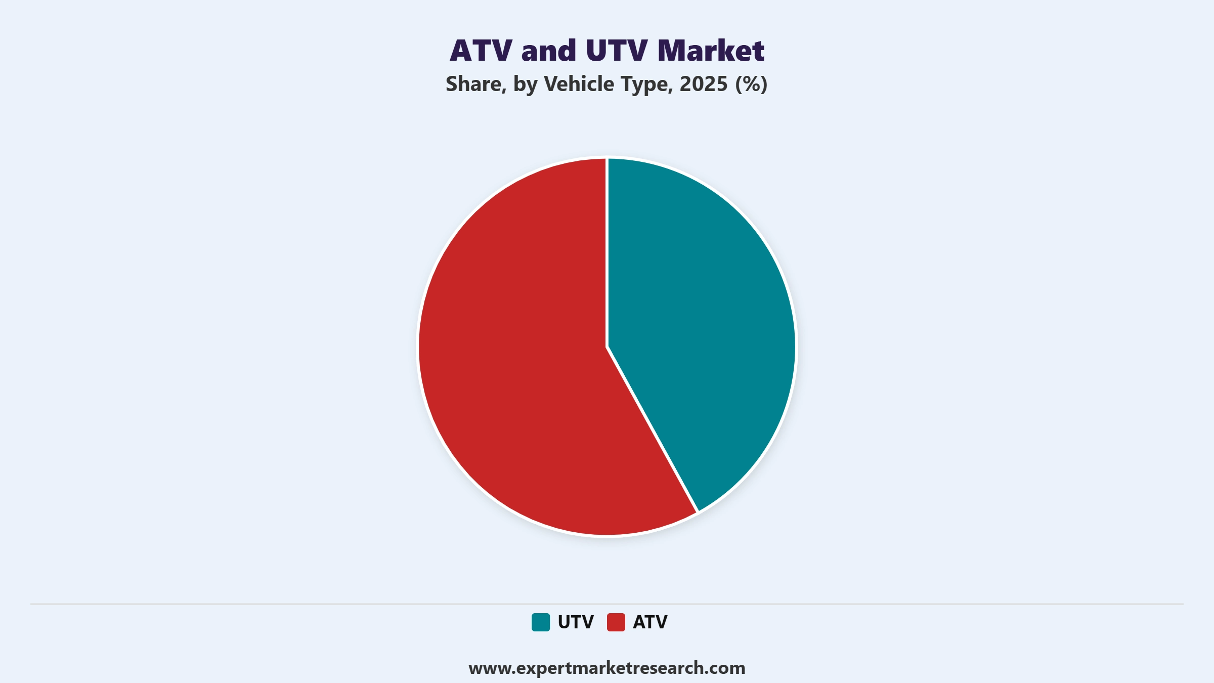 ATV and UTV Market Segment Vehicle Type