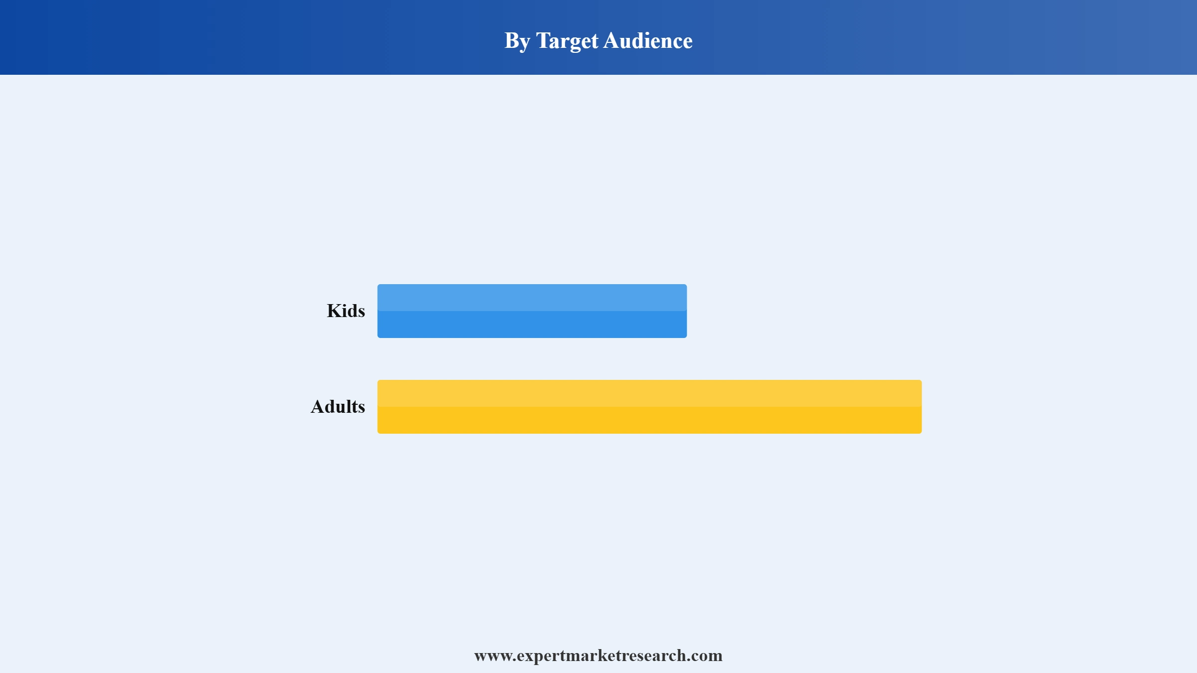 Audiobooks Market Segment Target Audience