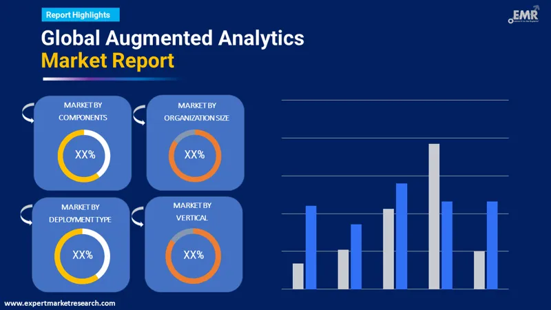 Augmented Analytics Market  by Segments