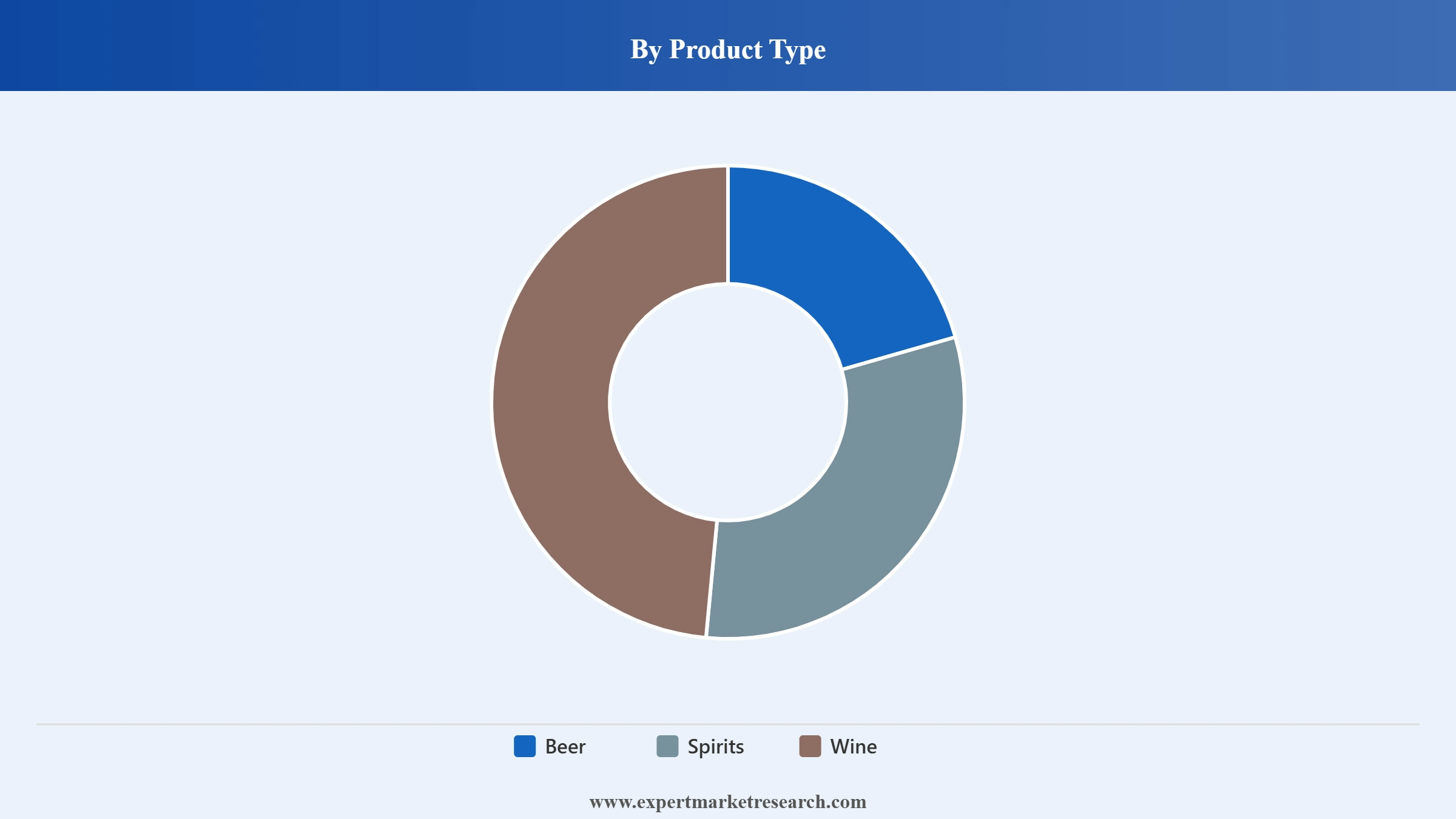 Australia Alcoholic Beverages Market Segment Product Type