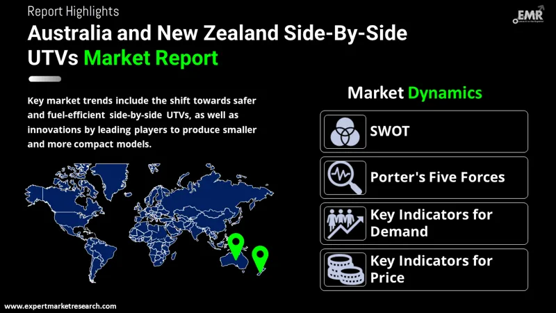 Australia and New Zealand Side-By-Side UTVs Market