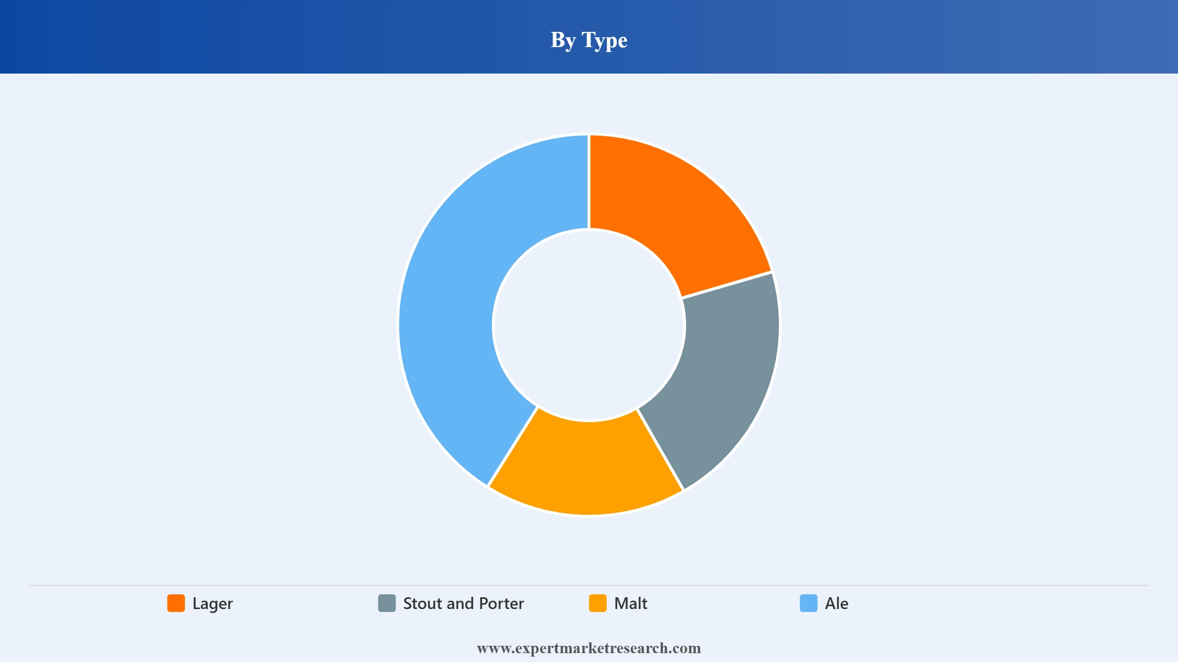 Australia Beer Market Segment Type
