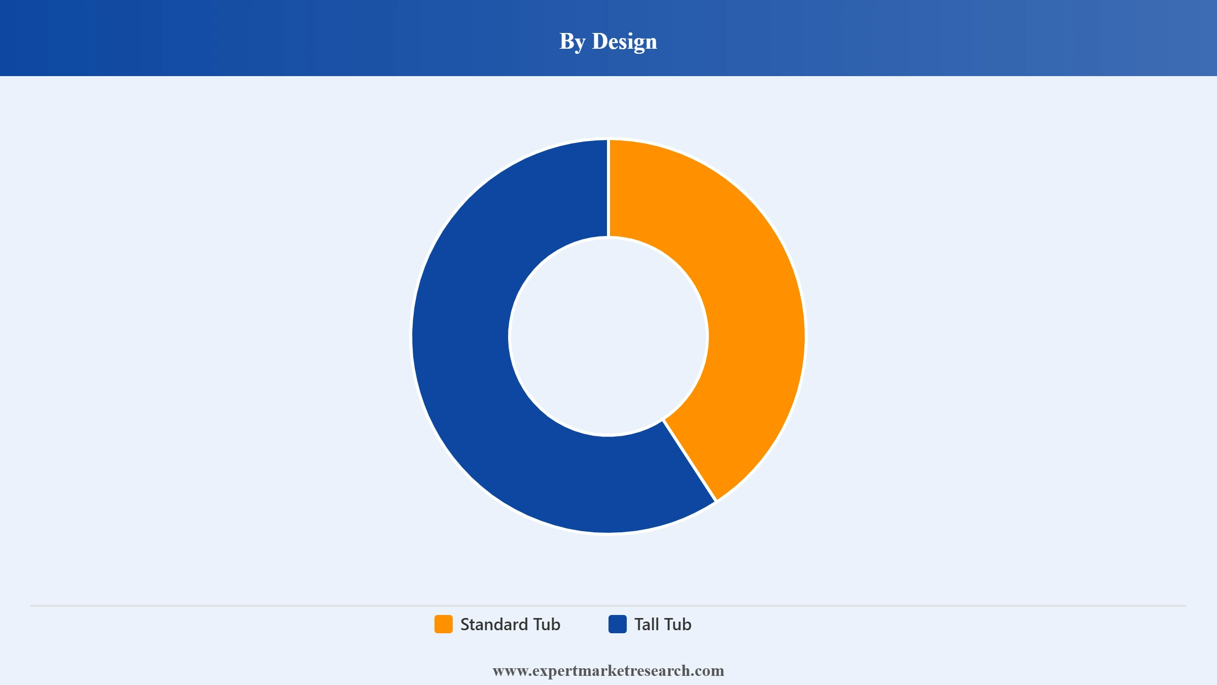 Australia Dishwasher Market Segment Design
