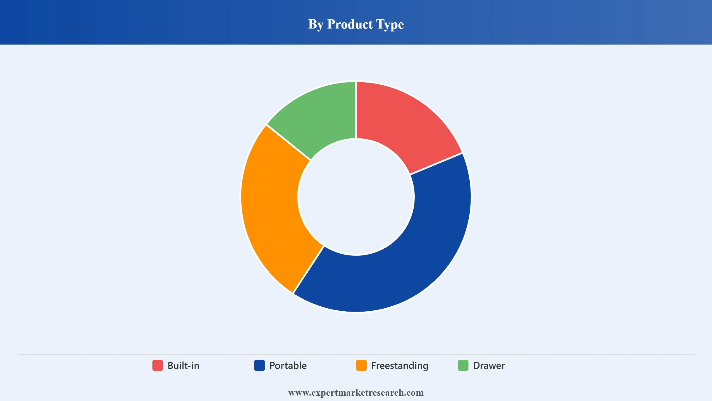 Australia Dishwasher Market Segment Product Type