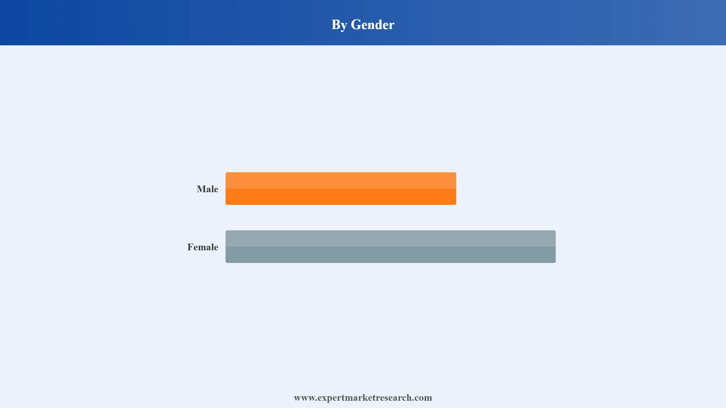 Australia Facial Care Market Segment Gender