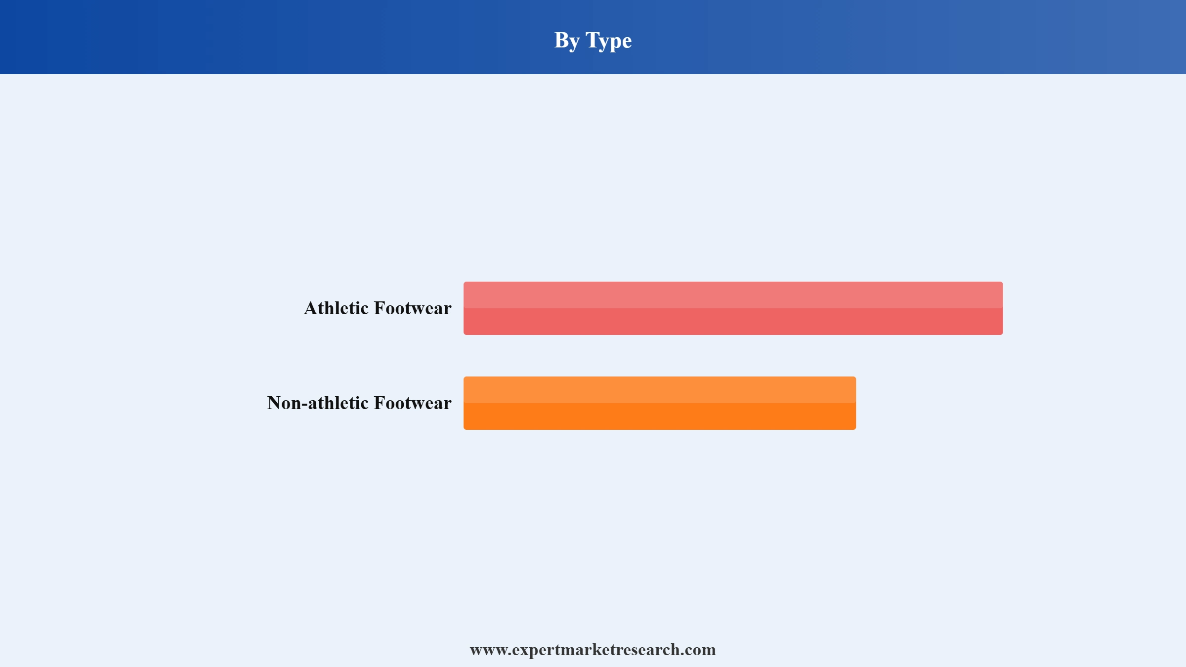 Australia Footwear Market Segment Type