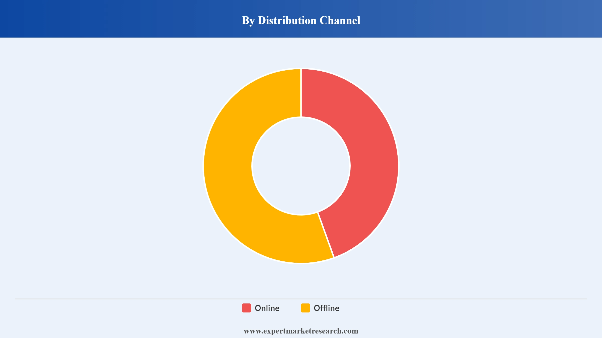 Australia Fragrance and Perfume Market Segment Distribution Channel