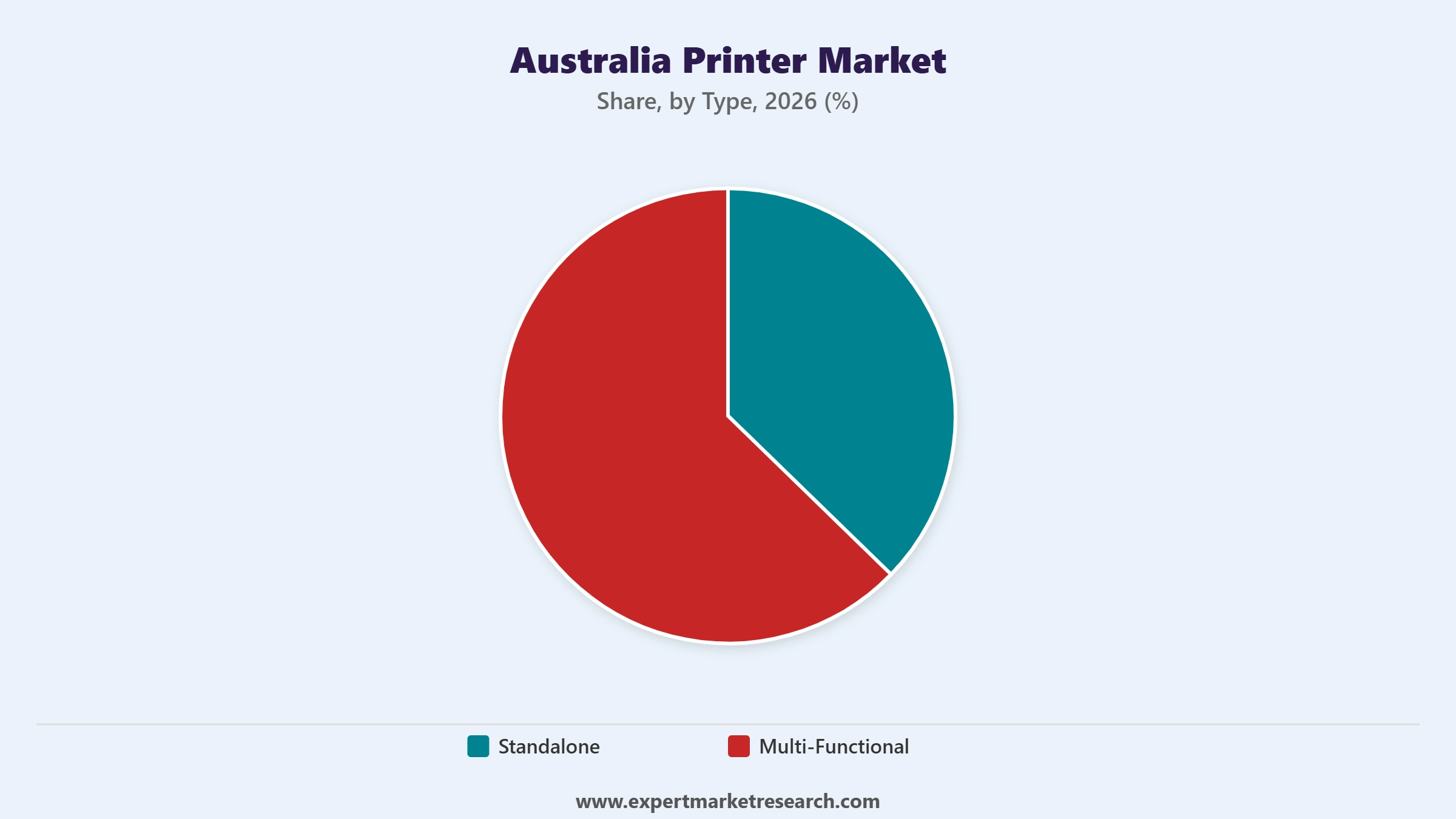 Australia Printer Market Segment Type