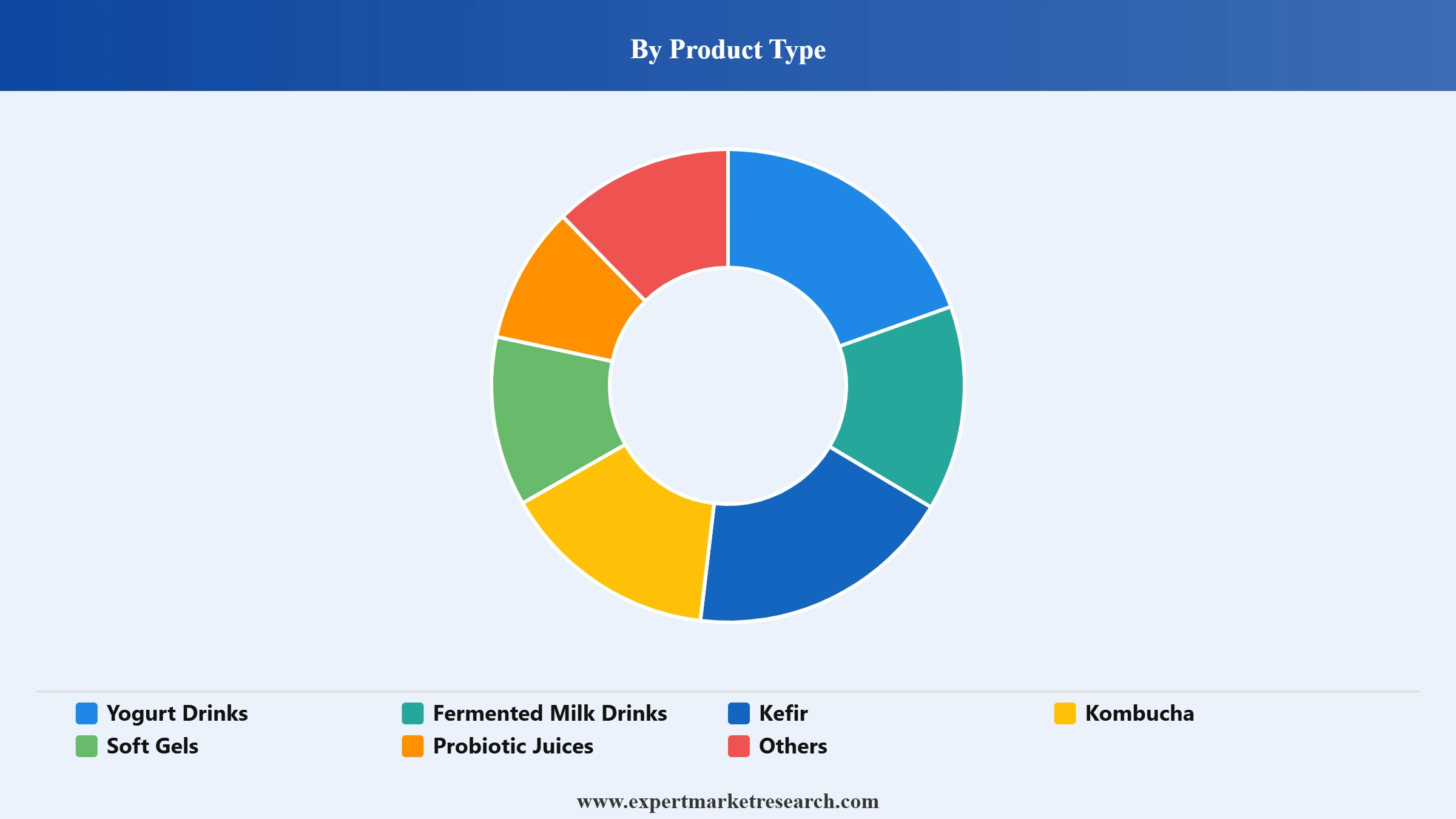 Australia Probiotic Drinks Market Segment Product Type
