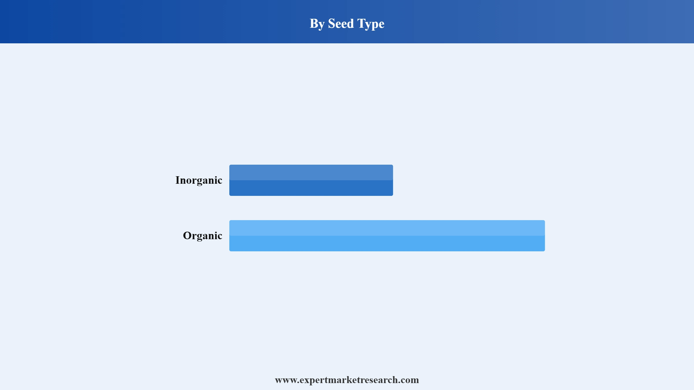 Australia Quinoa Seeds Market Segment Seed Type