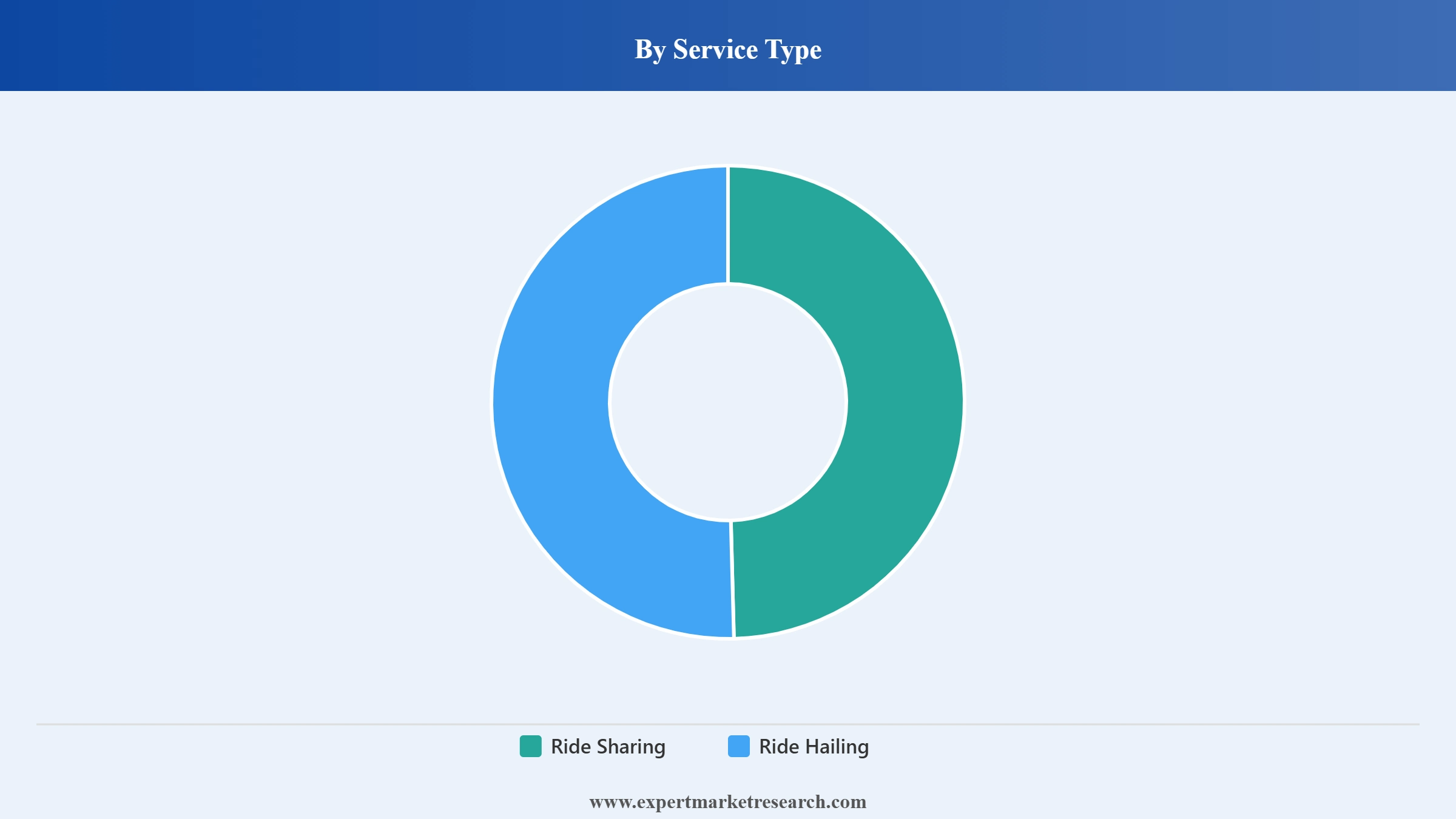 Australia Taxi Market Segment Service Type