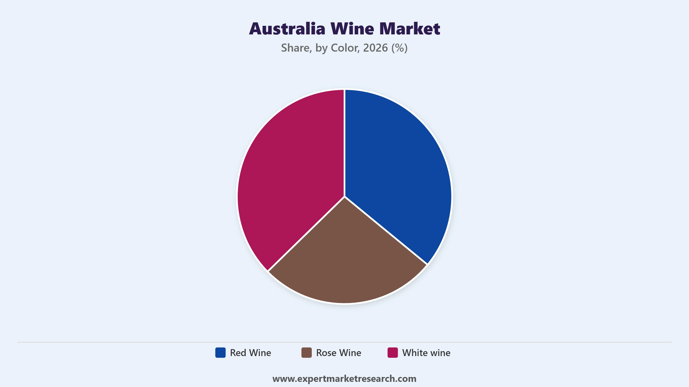 Australia Wine Market Segment Color