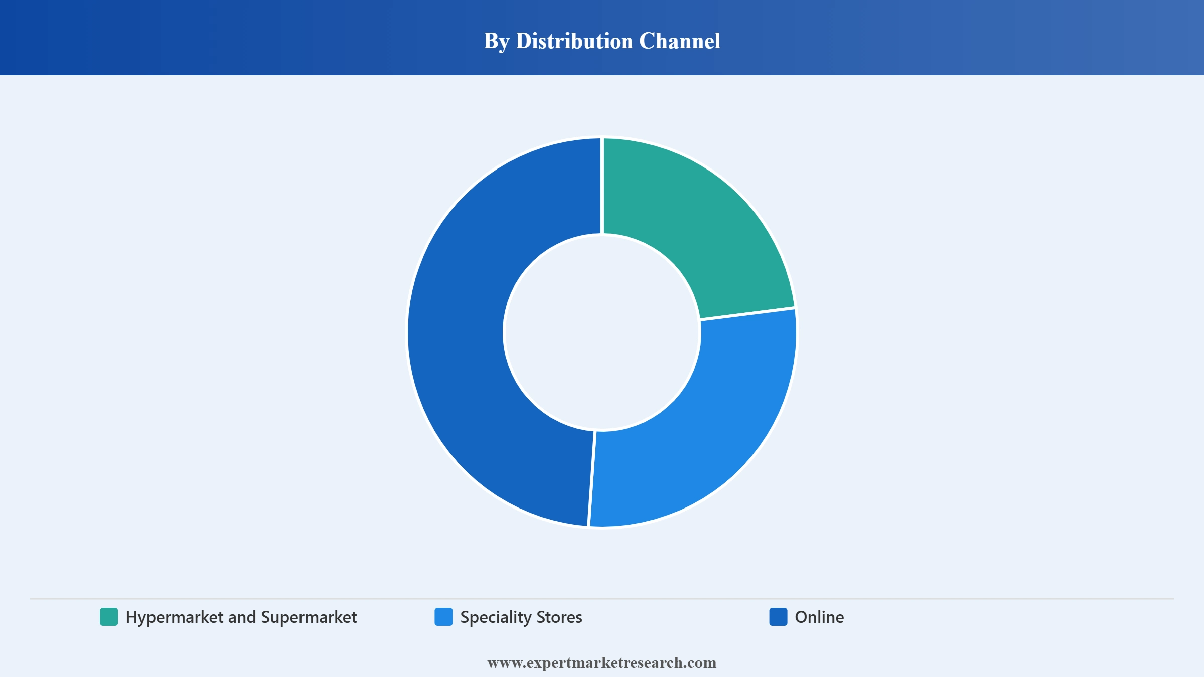 Australia Wine Market Segment Distribution Channel