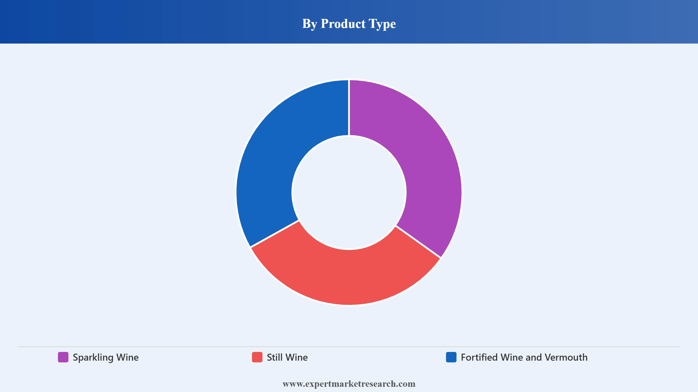 Australia Wine Market Segment Product Type