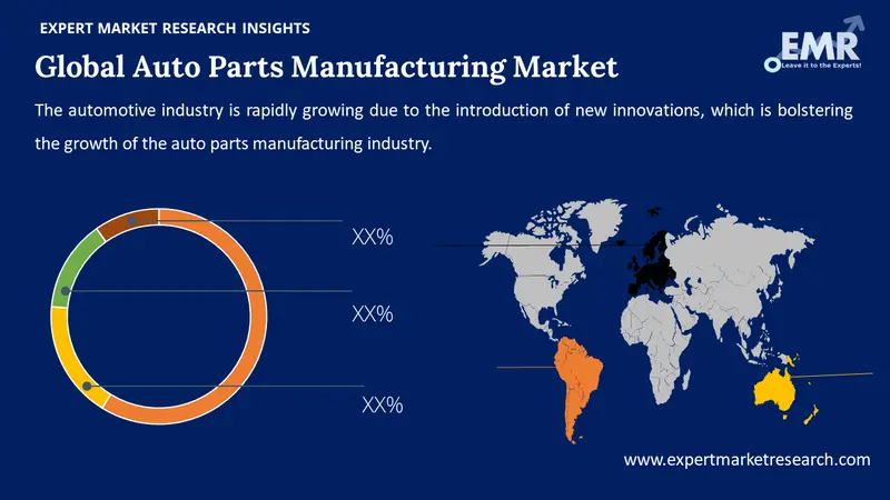 Auto Parts Manufacturing Market By Region