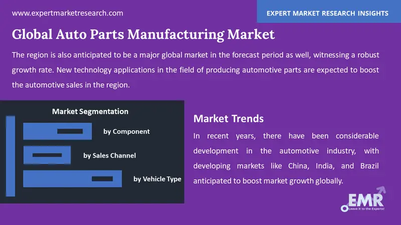 Auto Parts Manufacturing Market By Segments