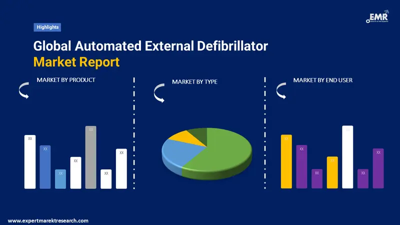 automated external defibrillator market by segments